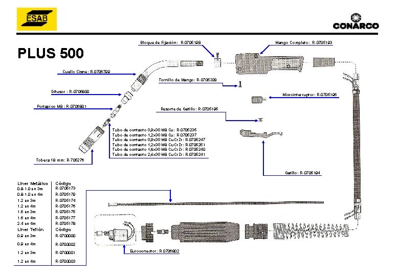 Bloque de Fijación: R-0705198 Mango Completo: R-0705193 PLUS 500 Cuello Cisne: R-0706799 Tornillo de