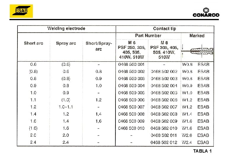 TABLA 1 