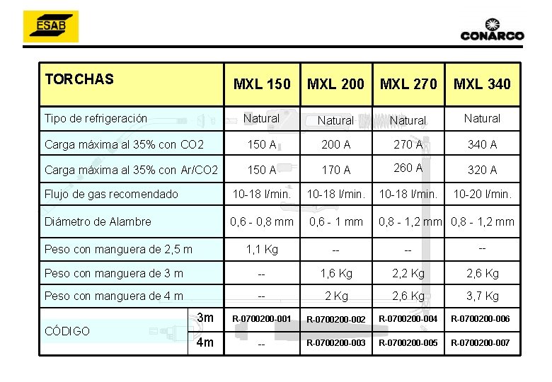 TORCHAS MXL 150 MXL 200 MXL 270 MXL 340 Natural Carga máxima al 35%