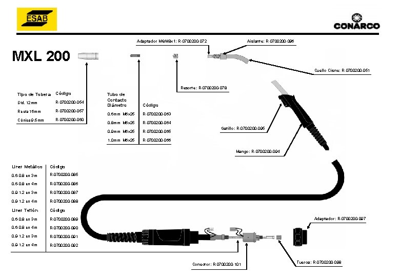 Adaptador M 6/M 8 x 1: R-0700200 -072 Aislante: R-0700200 -096 MXL 200 Cuello