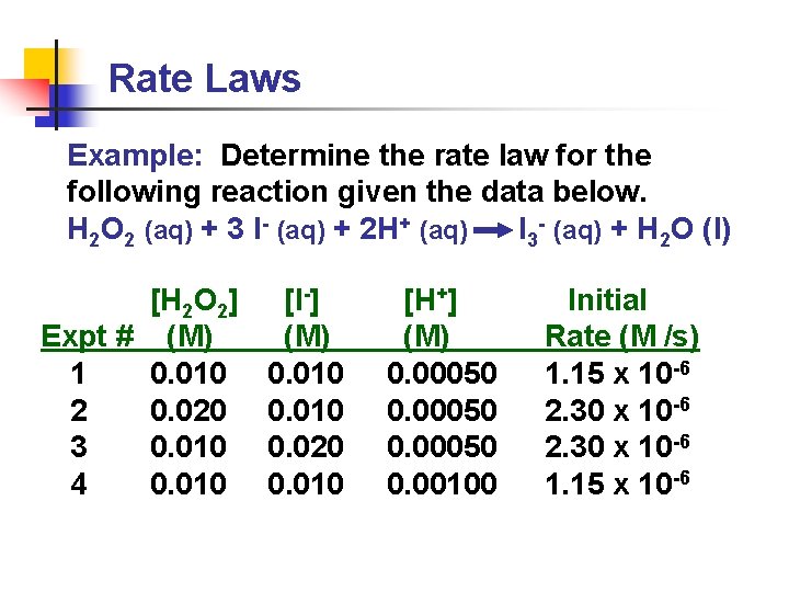 Rate Laws Example: Determine the rate law for the following reaction given the data