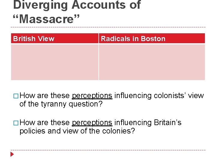 Diverging Accounts of “Massacre” British View Radicals in Boston � How are these perceptions