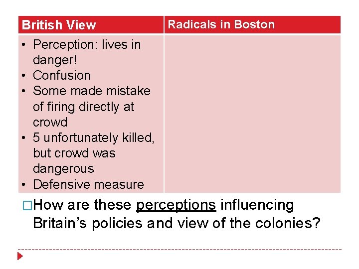 Radicals in Boston British View • Perception: lives in danger! • Confusion • Some
