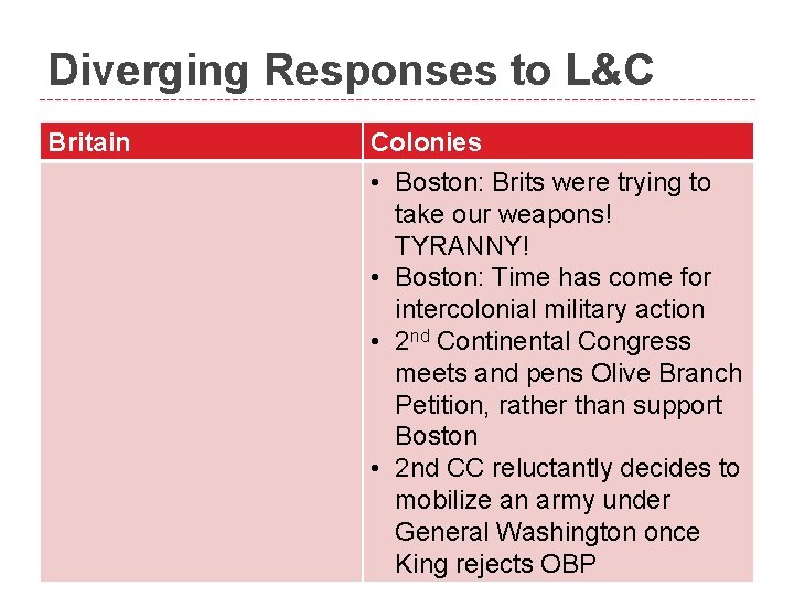 Diverging Responses to L&C Britain Colonies • Boston: Brits were trying to take our