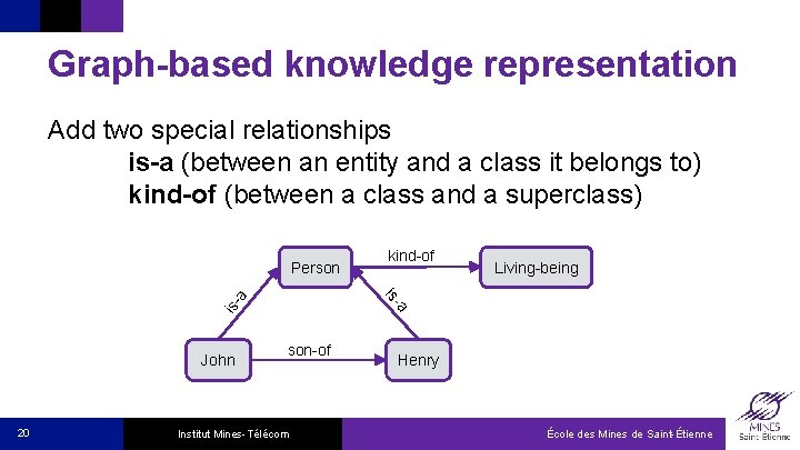 Graph-based knowledge representation Add two special relationships is-a (between an entity and a class