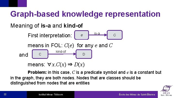Graph-based knowledge representation Meaning of is-a and kind-of First interpretation: is-a e C means