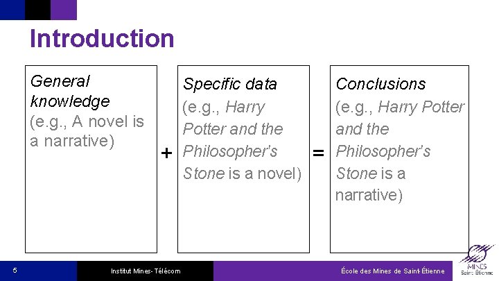 Introduction General knowledge (e. g. , A novel is a narrative) 5 + Institut