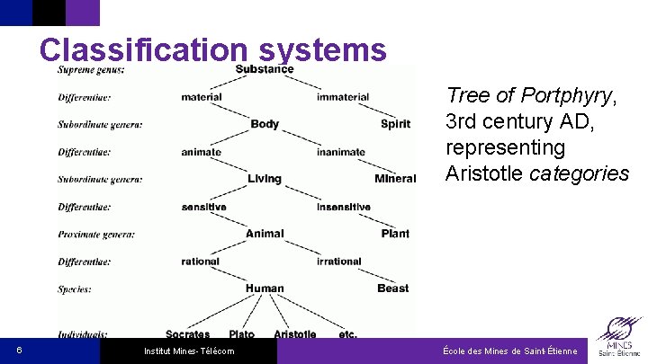 Classification systems Tree of Portphyry, 3 rd century AD, representing Aristotle categories 6 Institut