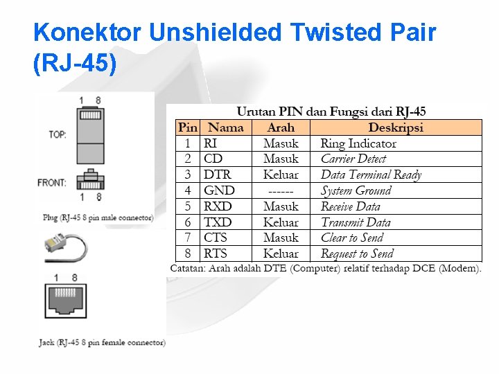 Konektor Unshielded Twisted Pair (RJ-45) 