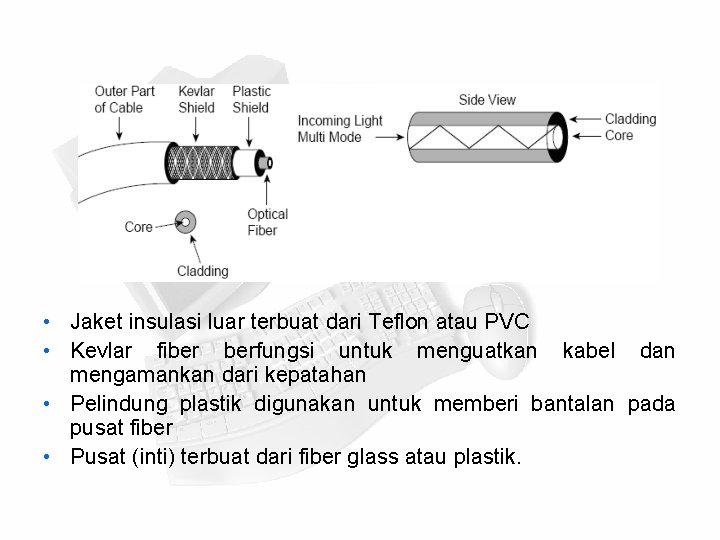  • Jaket insulasi luar terbuat dari Teflon atau PVC • Kevlar fiber berfungsi