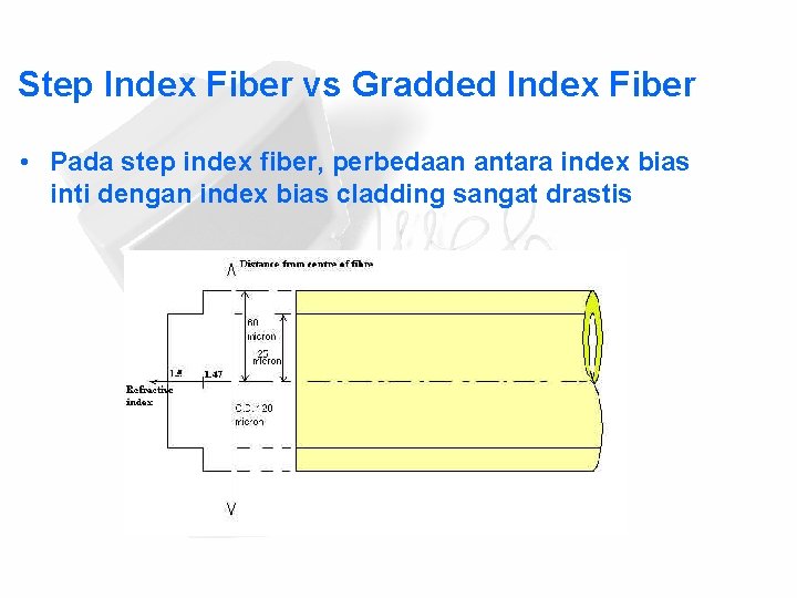 Step Index Fiber vs Gradded Index Fiber • Pada step index fiber, perbedaan antara