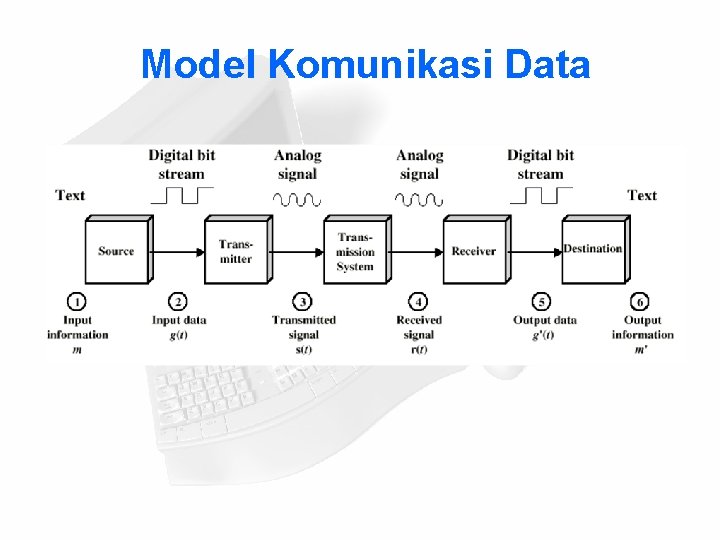 Model Komunikasi Data 