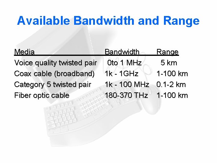 Available Bandwidth and Range Media Voice quality twisted pair Coax cable (broadband) Category 5