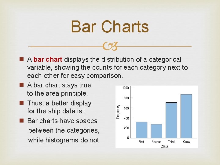 Bar Charts n A bar chart displays the distribution of a categorical variable, showing
