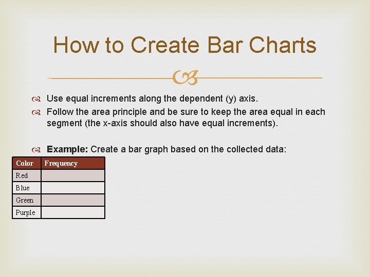 How to Create Bar Charts Use equal increments along the dependent (y) axis. Follow