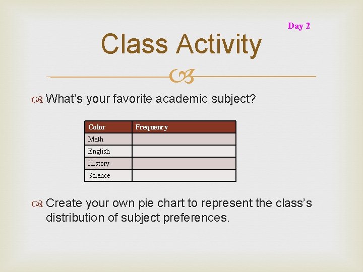 Class Activity Day 2 What’s your favorite academic subject? Color Frequency Math English History