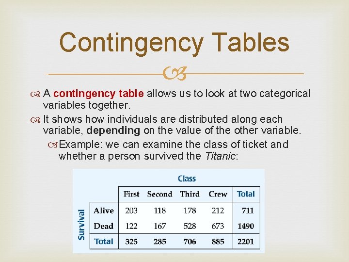 Contingency Tables A contingency table allows us to look at two categorical variables together.