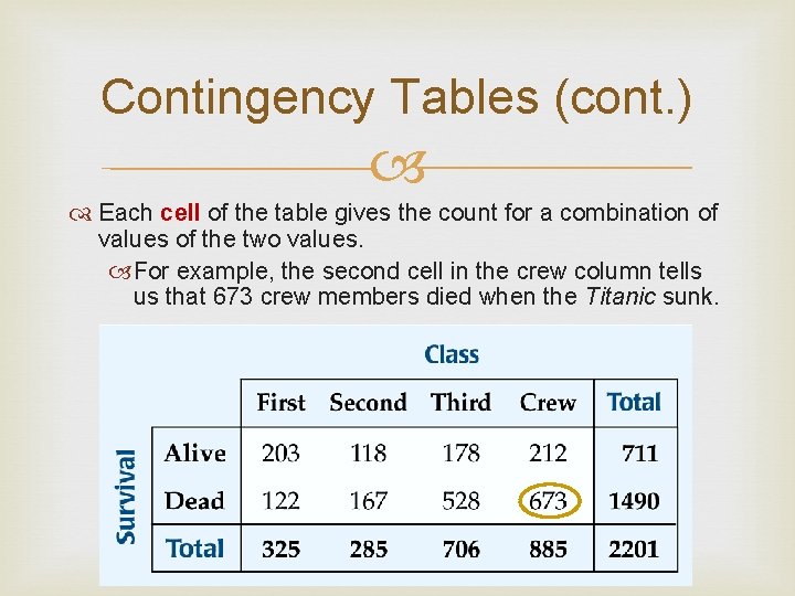 Contingency Tables (cont. ) Each cell of the table gives the count for a