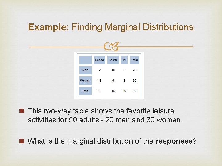 Example: Finding Marginal Distributions n This two-way table shows the favorite leisure activities for