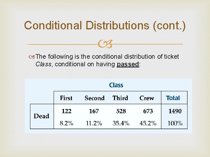 Conditional Distributions (cont. ) The following is the conditional distribution of ticket Class, conditional