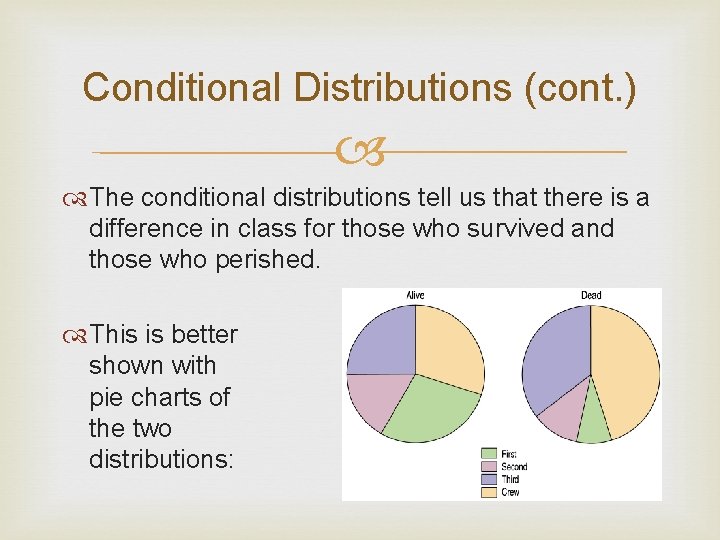 Conditional Distributions (cont. ) The conditional distributions tell us that there is a difference