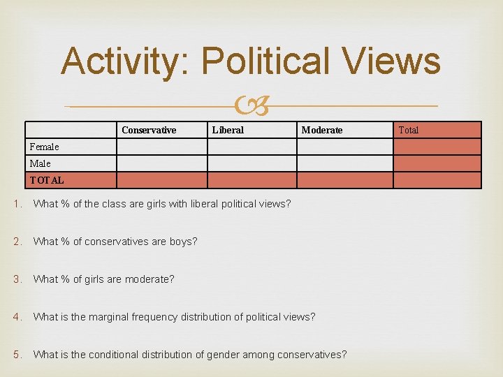 Activity: Political Views Conservative Liberal Moderate Female Male TOTAL 1. What % of the