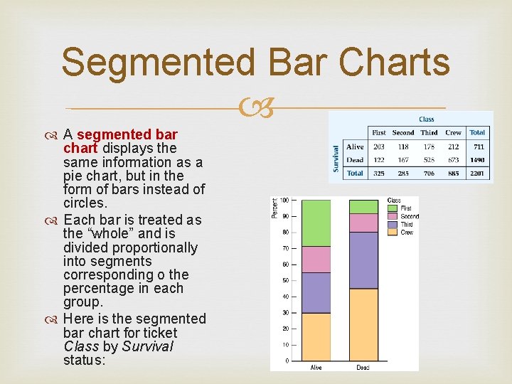 Segmented Bar Charts A segmented bar chart displays the same information as a pie