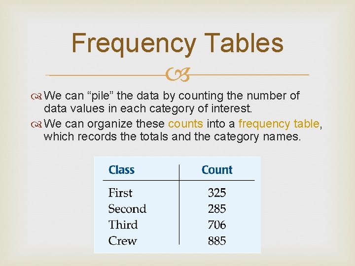 Frequency Tables We can “pile” the data by counting the number of data values