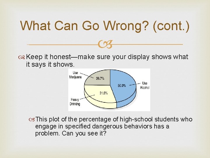 What Can Go Wrong? (cont. ) Keep it honest—make sure your display shows what