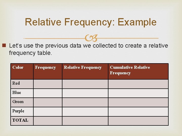 Relative Frequency: Example n Let’s use the previous data we collected to create a