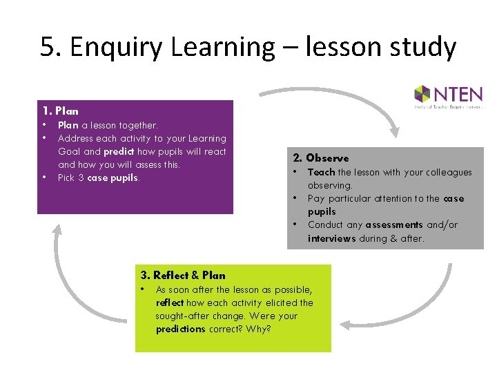 5. Enquiry Learning – lesson study 1. Plan • • • Plan a lesson