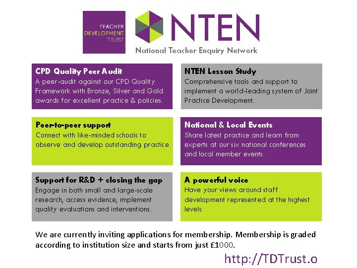 NTEN National Teacher Enquiry Network CPD Quality Peer Audit NTEN Lesson Study A peer-audit