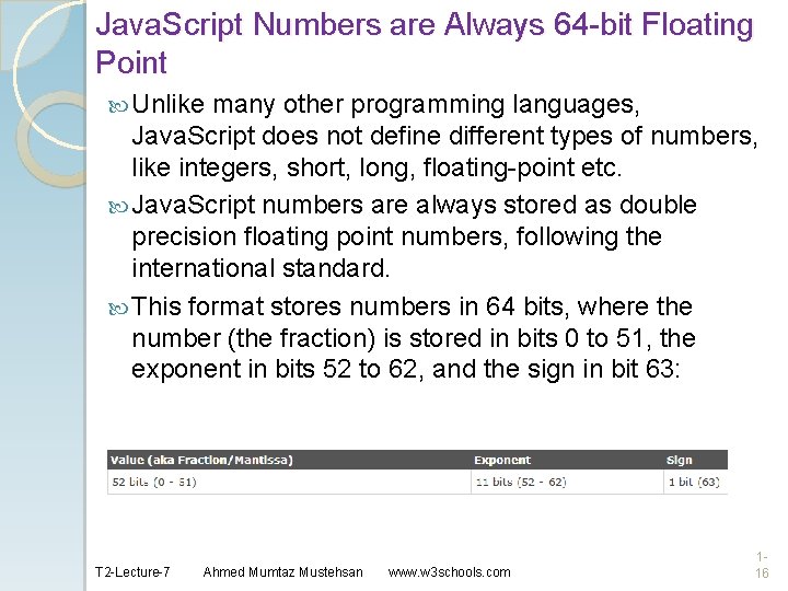 Java. Script Numbers are Always 64 -bit Floating Point Unlike many other programming languages,