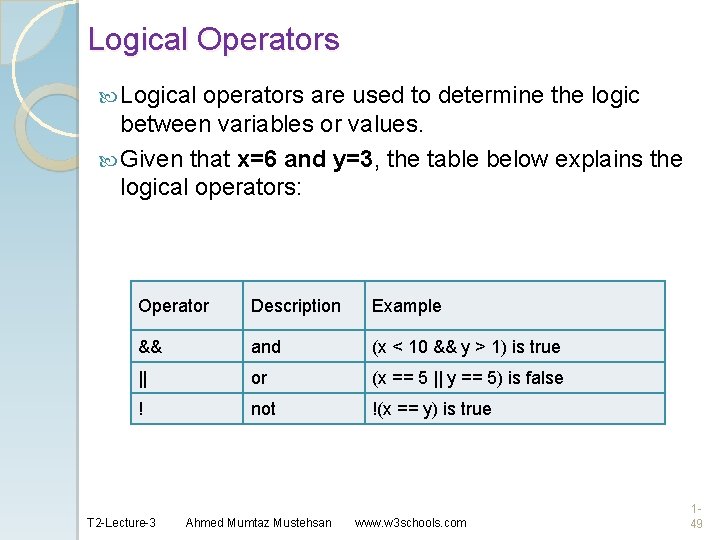 Logical Operators Logical operators are used to determine the logic between variables or values.
