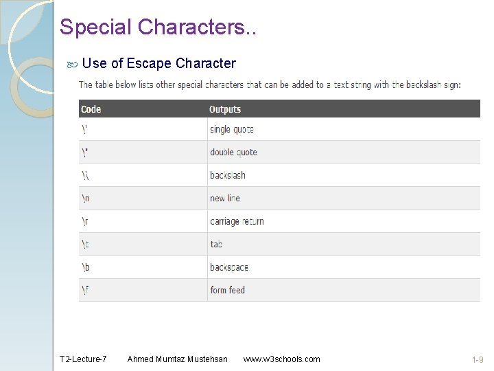 Special Characters. . Use of Escape Character T 2 -Lecture-7 Ahmed Mumtaz Mustehsan www.