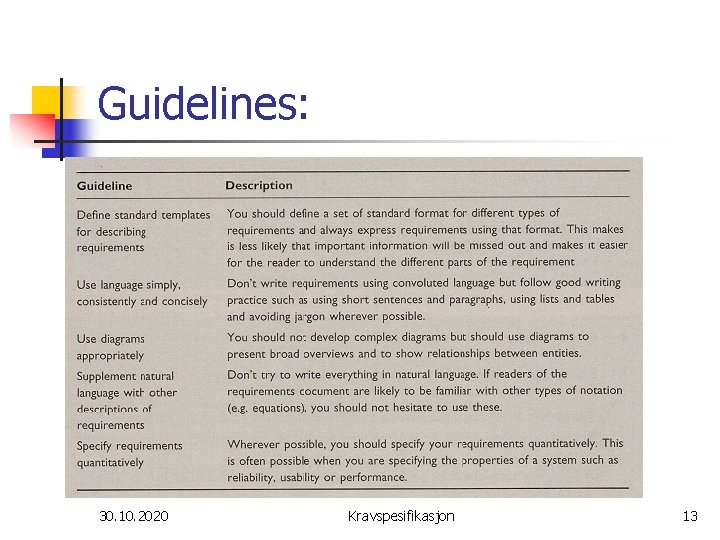 Guidelines: 30. 10. 2020 Kravspesifikasjon 13 