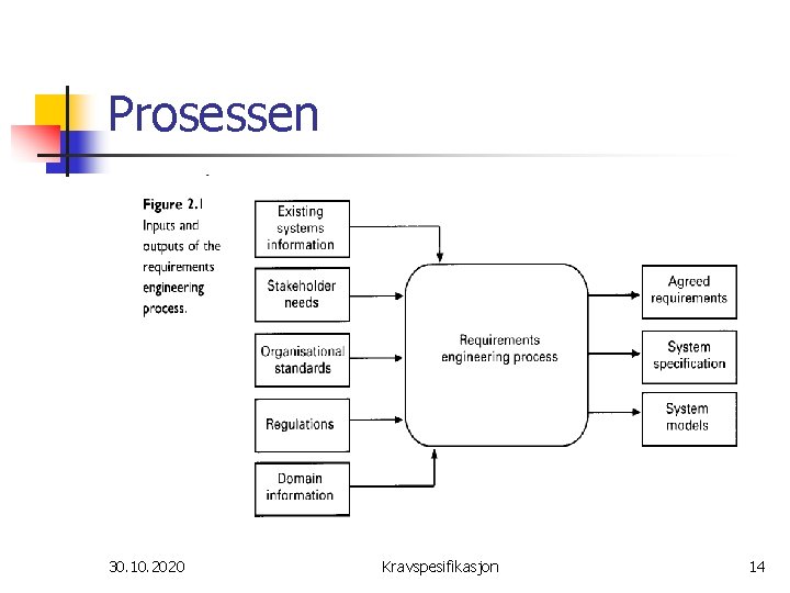 Prosessen 30. 10. 2020 Kravspesifikasjon 14 