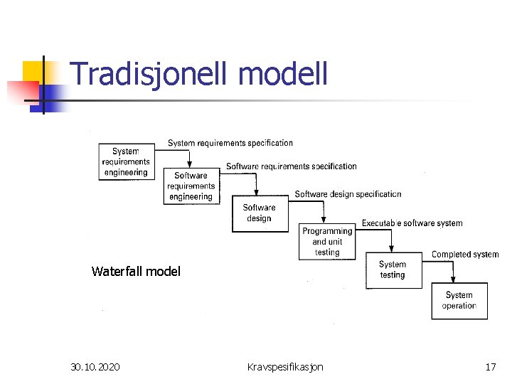Tradisjonell modell Waterfall model 30. 10. 2020 Kravspesifikasjon 17 