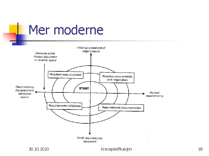 Mer moderne 30. 10. 2020 Kravspesifikasjon 18 