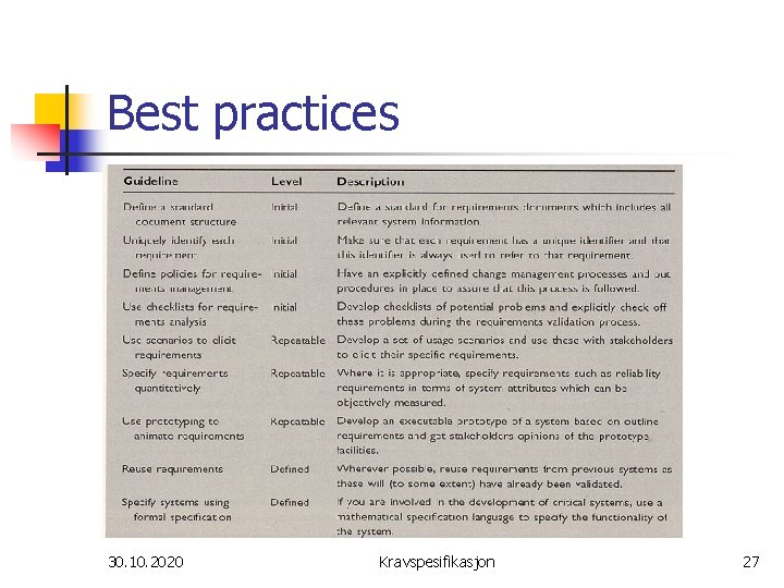 Best practices 30. 10. 2020 Kravspesifikasjon 27 