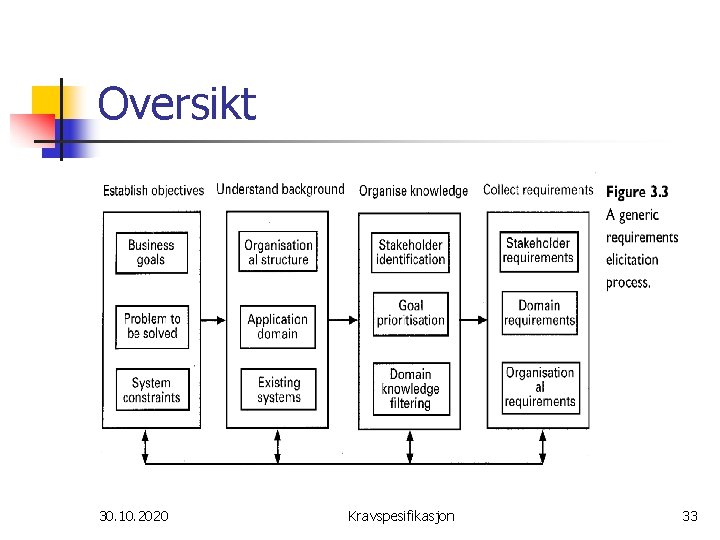 Oversikt 30. 10. 2020 Kravspesifikasjon 33 