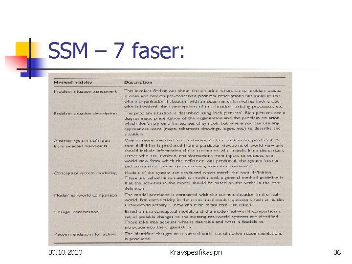 SSM – 7 faser: 30. 10. 2020 Kravspesifikasjon 36 