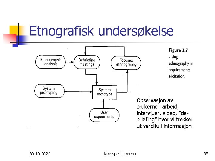 Etnografisk undersøkelse Observasjon av brukerne i arbeid, intervjuer, video, ”debriefing” hvor vi trekker ut