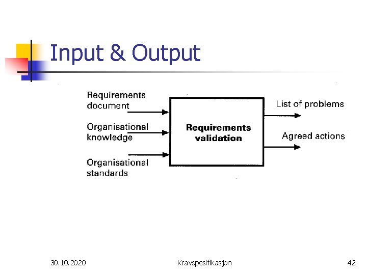 Input & Output 30. 10. 2020 Kravspesifikasjon 42 