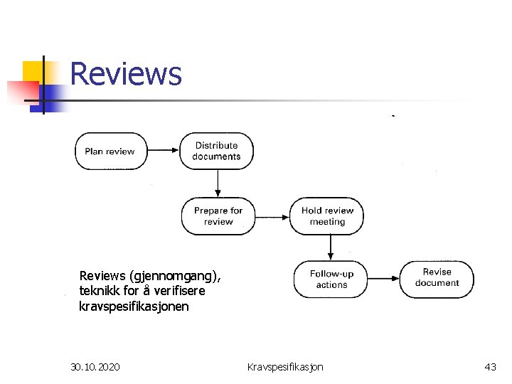Reviews (gjennomgang), teknikk for å verifisere kravspesifikasjonen 30. 10. 2020 Kravspesifikasjon 43 
