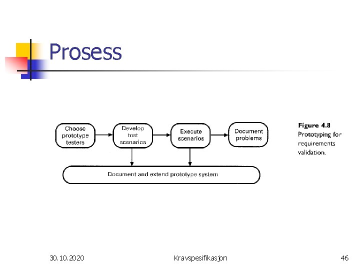 Prosess 30. 10. 2020 Kravspesifikasjon 46 