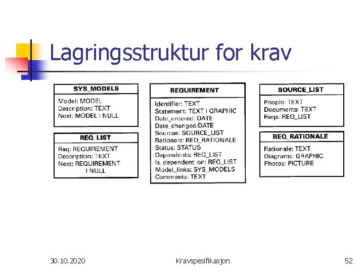 Lagringsstruktur for krav 30. 10. 2020 Kravspesifikasjon 52 