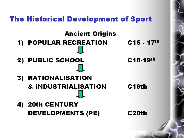 The Historical Development of Sport Ancient Origins 1) POPULAR RECREATION C 15 - 17 The Historical Development of Sport Ancient Origins 1) POPULAR RECREATION C 15 - 17