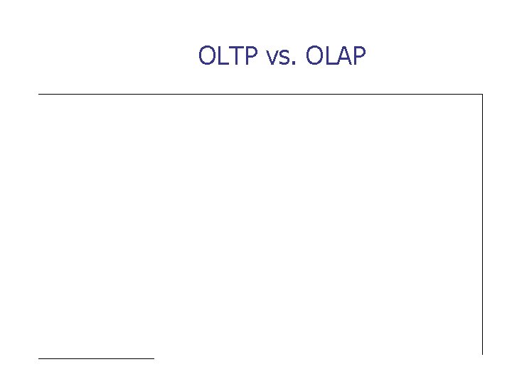 OLTP vs. OLAP 10 