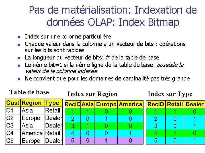 Pas de matérialisation: Indexation de données OLAP: Index Bitmap n Index sur une colonne